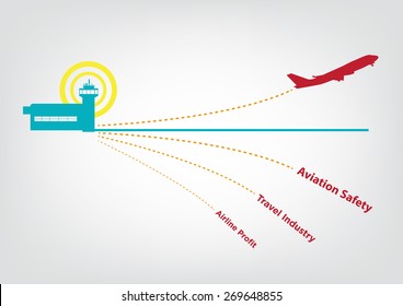 Infográfico de segurança da aviação. Avião decola do terminal com textos sobre a indústria aérea.