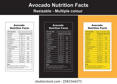 avocado nutrition facts, avocado nutrition facts 100g, avocado nutritional information, nutritional info avocado