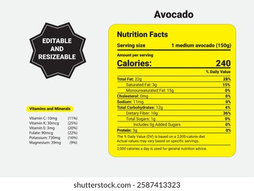 Avocado Nutrition Facts, Avocado calories, Avocado total fat, saturated fat