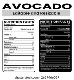 avocado nutrition facts infographic, health benefits, calories, vitamins, minerals, dietary fiber, healthy fats, food data