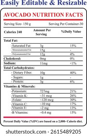 Avocado nutrition facts, Avocado nutrition label, Editable avocado label, Resizable nutrition chart, Vector nutrition label