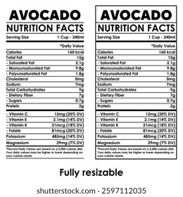 Avocado nutrition facts, nutrition facts label, avocado nutritional information, nutritional info avocado, nutritional value of avocado