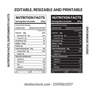 avocado nutrition facts, avocado nutritional information,avocado food label, Avocado Supplements Fact, Avocado food level