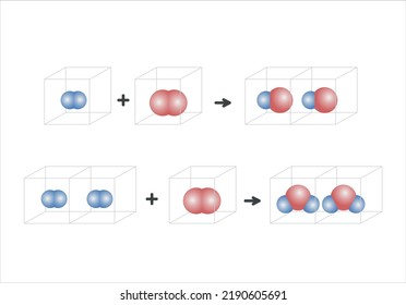 Avogadro hypothesis is an experimental gas law relating the volume of a gas to the amount of substance of gas present. The law is a specific case of the ideal gas law.