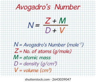 Avogadro Number. School. Notebook. Cage. Homework.  Education. Science. Vector illustration.