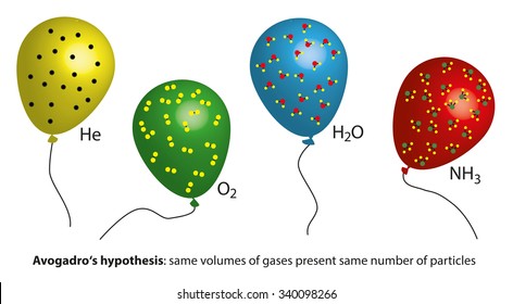 Avogadro's hypothesis with balloons