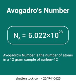 avogadro's number is the number of particles in one mole of any substance. avogadro's constant vector illustration on chalkboard