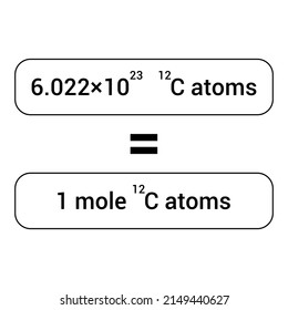 avogadro's number is the number of particles in one mole of any substance. avogadro's constant vector illustration isolated on white background