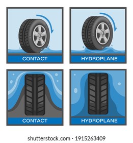 Avoid car accidents in Tire Aquaplaning or Hydroplanning symbol set concept in cartoon illustration vector