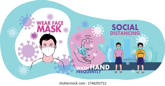 Avoid Cororavirus covid19 by using mask, wash hands, social distancing 