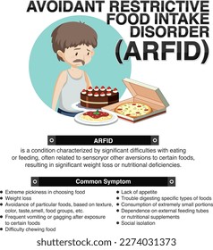 Avoidant Restrictive Food Intake Disorder (ARFID) illustration