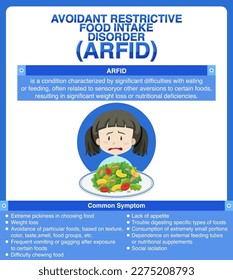 Avoidant restrictive food intake disorder illustration