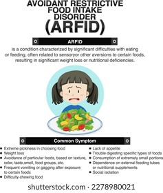 ARFID-Illustration (vermeidbare restriktive Lebensmittelaufnahme)