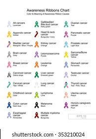 Awareness Ribbon Chart