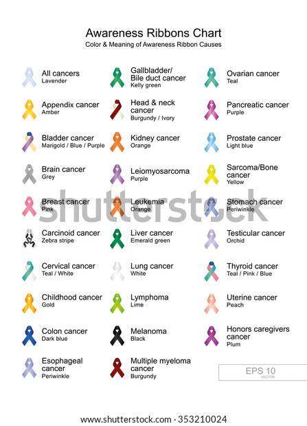 Cancer Awareness Ribbon Chart