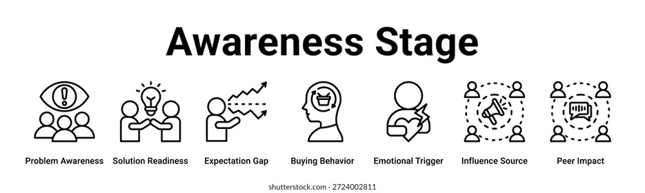Awareness Stage Web-Banner-Symbol Vektorgrafik-Konzept für Unternehmen mit Symbol für Problembewusstsein, Lösungsbereitschaft, Erwartungslücke, Kaufverhalten, emotionaler Auslöser, Einflussquelle.