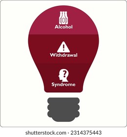 AWS - Alcohol Withdrawal Syndrome acronym. Infographic template with icons