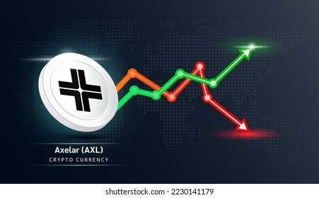 Axelar-Münze weiß. Symbol für Kryptowährung mit Börseninvestitionshandel Graphen grün und rot. Geschäftskonzept Wirtschaftstrends 3D-Vektorgrafik.