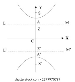 Axes parallel to the axes of coordinates As in the case of the ellipse so for the hyperbola it can be easily established that the equation of the hyperbola with centre (h, k)