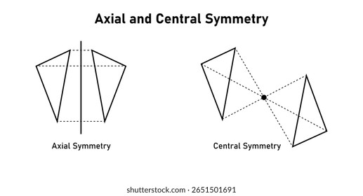 Simetria axial e Central da Forma Geométrica. Geometria de transformação.