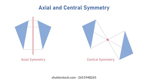 Simetria axial e Central da Forma Geométrica. Geometria de transformação.