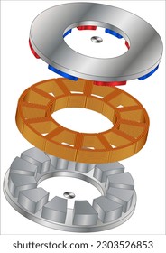 An axial flux motor is a geometry of electric motor construction where the gap between the rotor and stator.