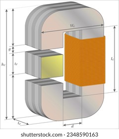 Axial-Flux-Schaltgeräte