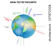 axial tilt of the Earth