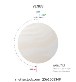 Axial Tilt of Planet Venus and Axis Isolated on White Background