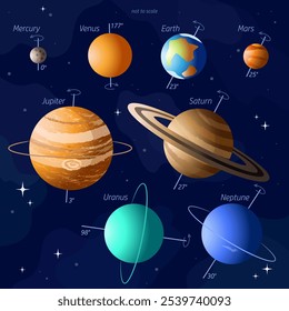 Axial tilt and rotation of the planets of the solar system on a dark blue background with stars. Not to scale. Educational vector illustration. Science astronomy. Space.