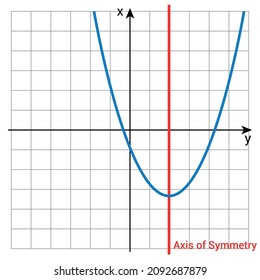 Axis Of Symmetry Of Quadratic Function Graph