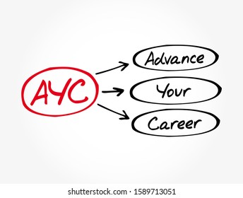 AYC - Advance Your Career acronym, business concept background