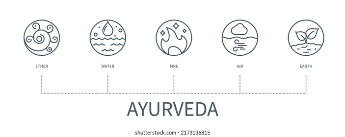 Ayurveda concept with icons. Ether, water, fire, air, earth. Web vector infographic in minimal outline style