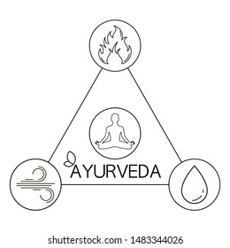 Ayurveda Doshas. According to Ayurveda three substances are present in a person's body: Vata, Kapha and Pitta.