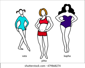 Ayurveda doshas. Ayurvedic body types: vata, pitta, kapha. Infographic with women body types. Indian medicine