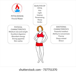 Ayurveda doshas. Ayurvedic body types: vata, pitta, kapha. Infographic with women body types. Indian medicine