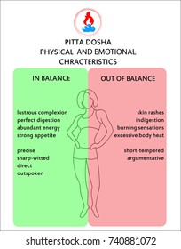 Ayurveda doshas. Tipos de cuerpo ayurvédico: vata, pitta, kapha. Infografía con tipos de cuerpo femenino. Medicina india