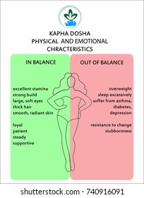 Ayurveda doshas. Tipos de cuerpo ayurvédico: vata, pitta, kapha. Infografía con tipos de cuerpo femenino. Medicina india