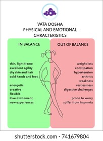 Ayurveda doshas. Tipos de cuerpo ayurvédico: vata, pitta, kapha. Infografía con tipos de cuerpo femenino. Medicina india