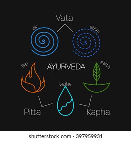 Ayurveda doshas illustration. 