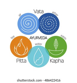 Ayurveda Doshas Illustration Ayurvedic Body Types Stock Vector (Royalty ...