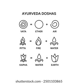 Ilustración vectorial de infografía de doshas ayurvédicos. Vata, pitta, kapha doshas y cinco Elementos de ayurveda - teoría tridosha, medicina alternativa india. Sistema de tipos de cuerpo humano ayurvédico