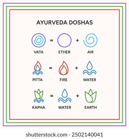 Ayurveda doshas infographic vector illustration. Vata, pitta, kapha doshas and five elements of ayurveda - tridosha theory, Indian alternative medicine. Ayurvedic human body types system