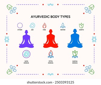 Ayurveda doshas infographic vector illustration poster. Vata, pitta, kapha doshas and five elements of ayurveda, Indian alternative medicine. Ayurvedic human body types system