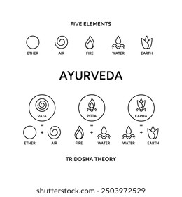 Ilustración vectorial de infografía de doshas ayurvédicos. Vata, pitta, kapha doshas y cinco Elementos de ayurveda - teoría tridosha, medicina alternativa india. Sistema de tipos de cuerpo humano ayurvédico