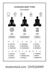 Ayurveda doshas infográfico cartaz de ilustração vetorial. Vata, pitta, kapha doshas e cinco elementos da ayurveda, medicina alternativa indiana. Sistema de tipos de corpo humano ayurvédico