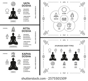 Ayurveda doshas infographic vector illustration poster set. Vata, pitta, kapha doshas and five elements of ayurveda, Indian alternative medicine. Ayurvedic human body types system, information