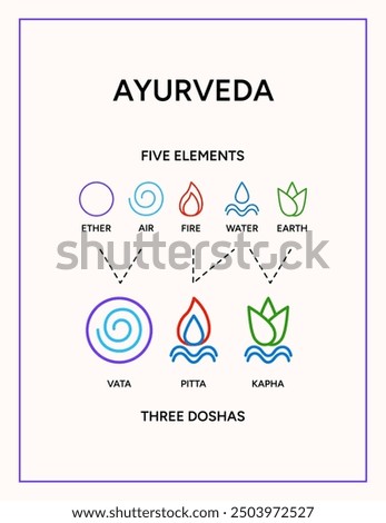 Ayurveda doshas infographic vector illustration poster design. Vata, pitta, kapha doshas and five elements of ayurveda - tridosha theory, Indian alternative medicine. Ayurvedic human body types system