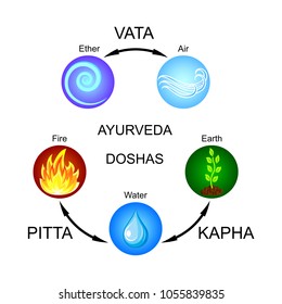 Ayurveda doshas: Vata, Pitta, Kapha. Iconos vectoriales planos.