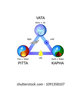 485 Kapha vata pitta Images, Stock Photos & Vectors | Shutterstock